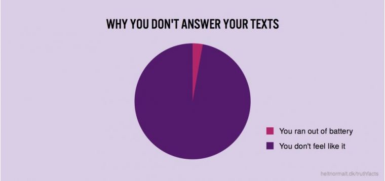 Why you don't answer your texts