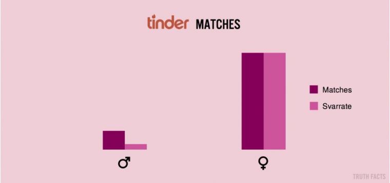 Tinder matches