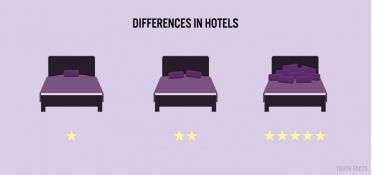 Differences in hotels