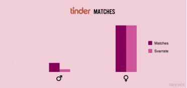 Tinder matches