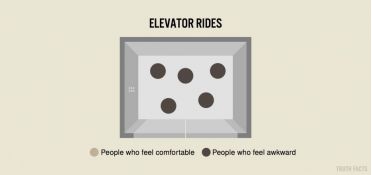 Elevator rides