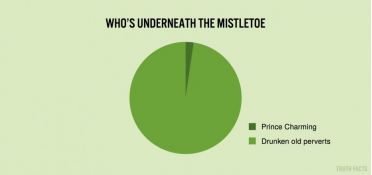 Who's underneath the mistletoe
