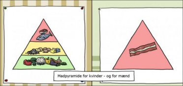 Madpyramide