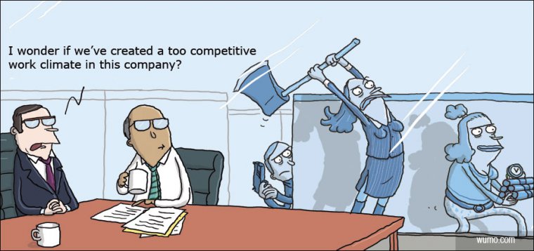 Competitive work climate