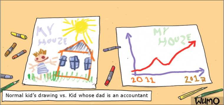 Normal kid's drawing vs. Kid whose dad is an accountant