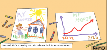 Normal kid's drawing vs. Kid whose dad is an accountant