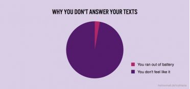 Why you don't answer your texts