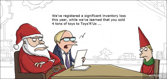 Inventory Loss